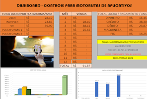 Planilha Motoristas de App